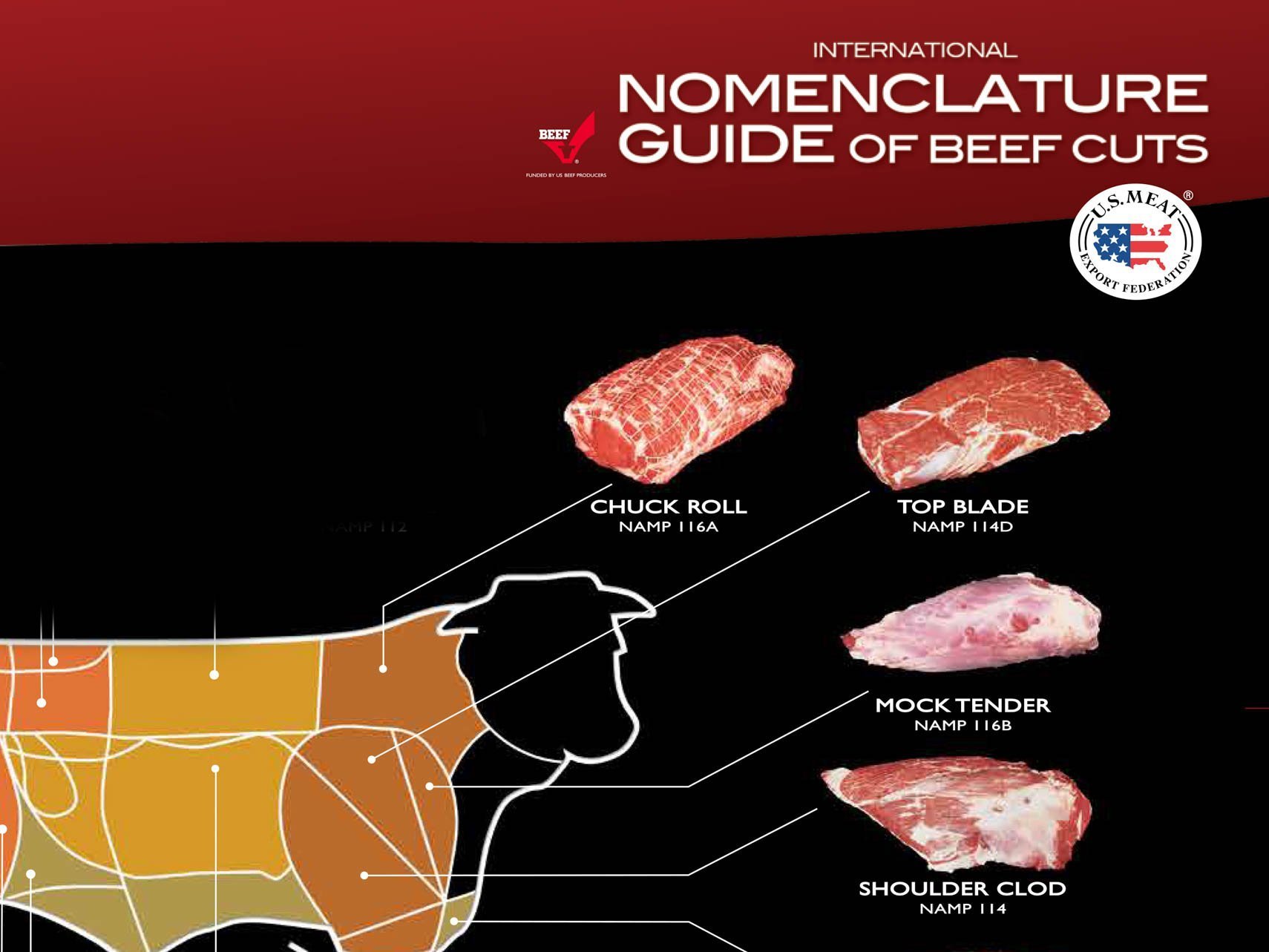 US Beef Cuts: Chuck